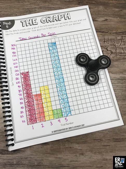 Fidget Spinners in the classroom driving you crazy? Try these high-interest activities, STEM challenges, and learn how to take a trend and turn it into a math and science lesson students will love. Includes a FREE download activity and printables for using fidget spinners in the classroom.