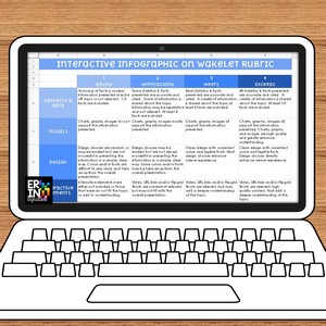 free download editable infographic on Wakelet rubric