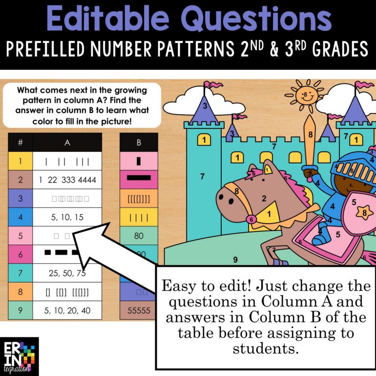 Digital Color by Number for Google Slides Number Patterns Editable